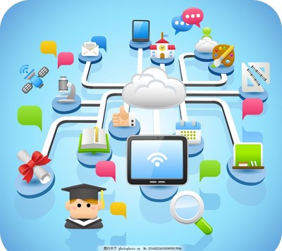 互聯(lián)網(wǎng)