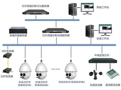 守護&ldquo;世界之最&rdquo;電力工程 | 高德智感紅外產(chǎn)品在特高壓1100KV換流站成功應用!