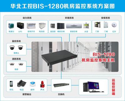 保駕火車站&ldquo;中南海保鏢&rdquo;基于工控機的機房監控_房產資訊-杭州搜房網