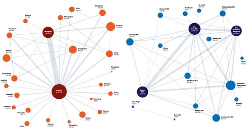 解釋城市 全球創(chuàng)新網絡核心節(jié)點,為啥近鄰不如遠親