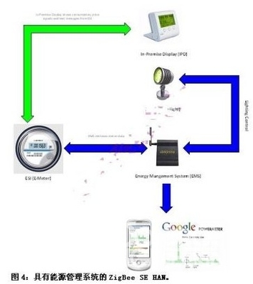 將ZigBee用于家庭自動化和醫(yī)療保健 - 控制工程網(wǎng)