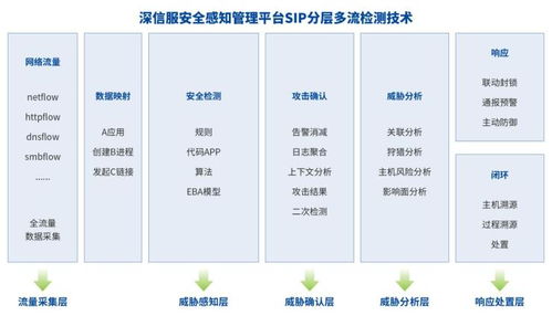 深信服EDR、CWPP、SIP三款產(chǎn)品榮獲2021賽可達(dá)優(yōu)秀產(chǎn)品獎(jiǎng)
